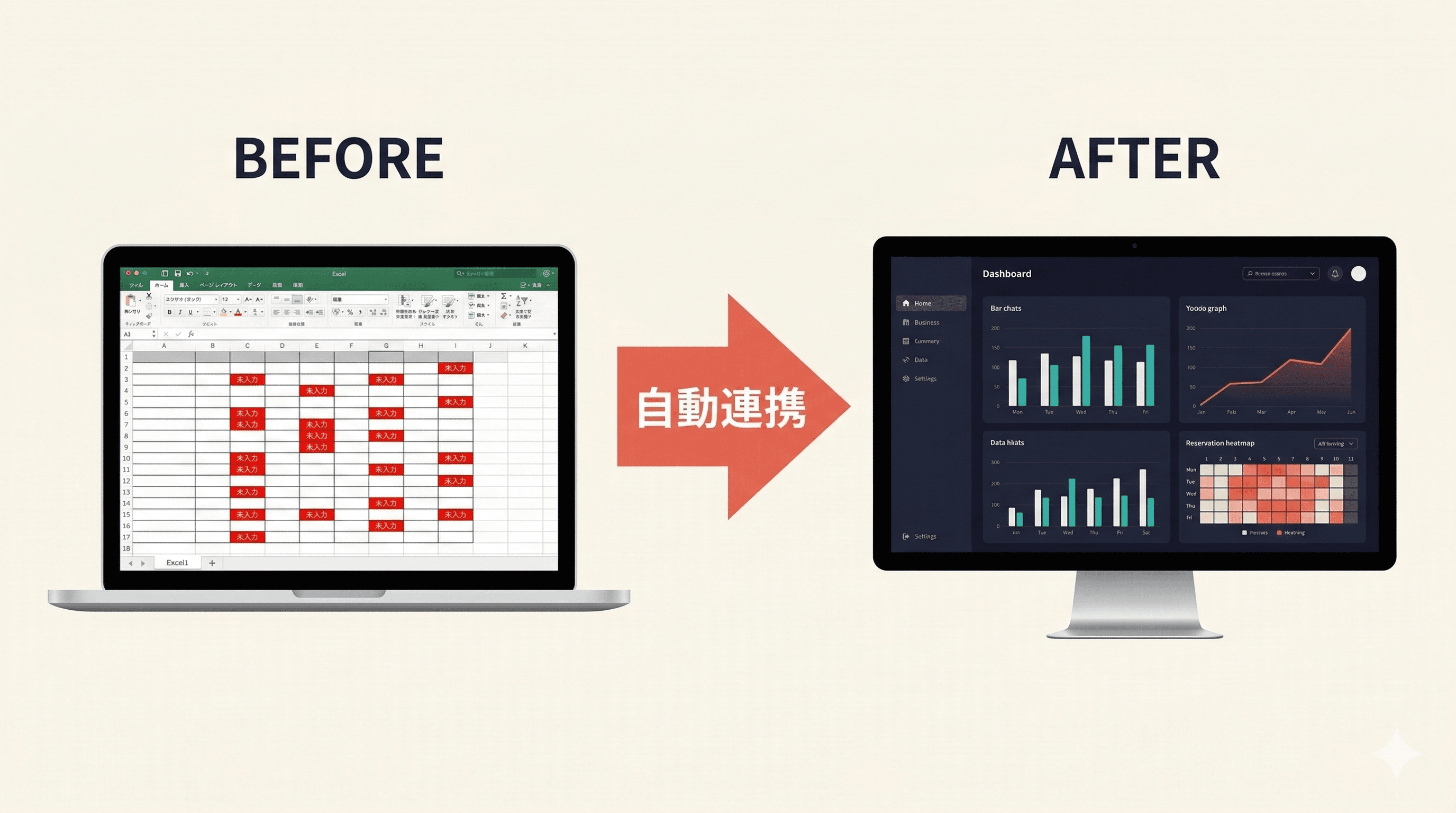 経営ダッシュボード構築のスクリーンショット