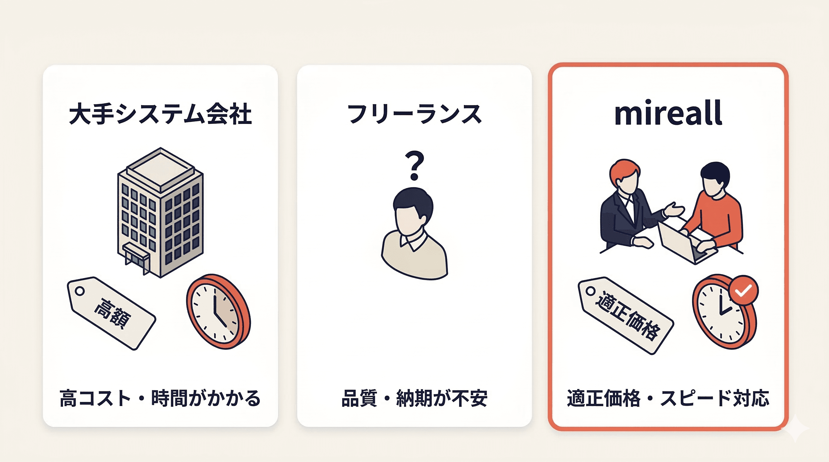 Webサイトやツールを作りたいが、どこに頼めばいいかわからない。費用感もわからない。